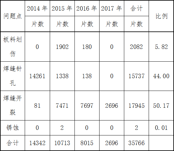 QQ图片20180507164147.png
